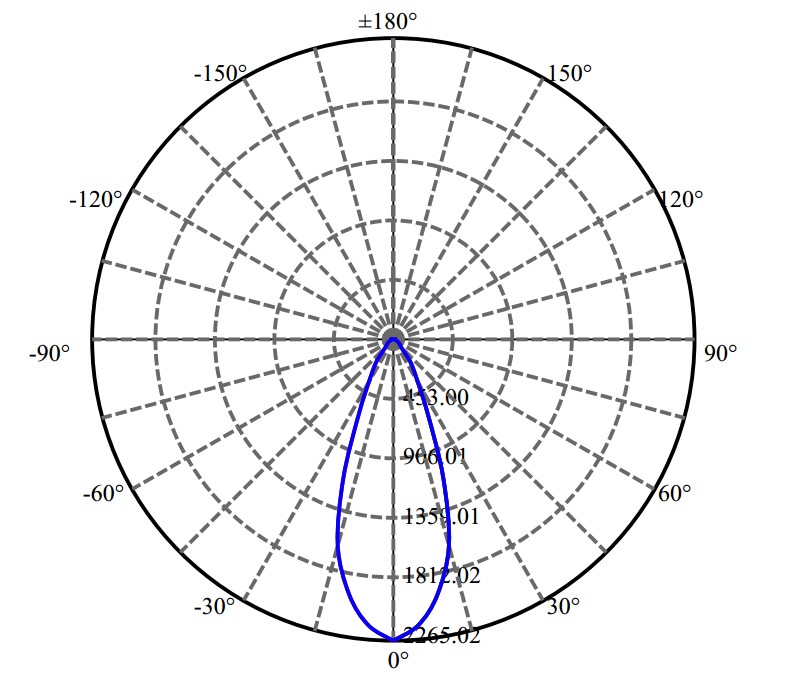 Nata Lighting Company Limited - Aluminium Reflector